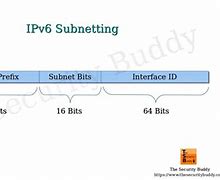 Image result for Subnet Mask for IPv6