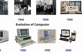 Image result for 2022 Evolution of Computer