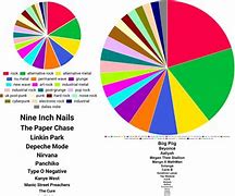 Image result for Music Pie-Chart