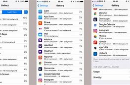 Image result for iPhone High Data Usage