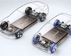 Image result for Electric Cars and Battery Capacity