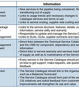 Image result for ITSM Service Catalog