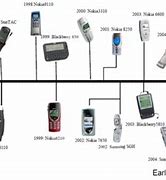 Image result for 2nd Generation Phone