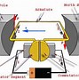 Image result for Micro Vibration Motor
