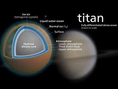 Image result for Titan Solar System Space