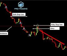 Image result for Inside Bar Pattern Entry Signal