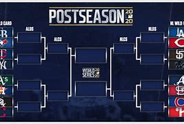 Image result for What Does the MLB Playoff Bracket Look Like