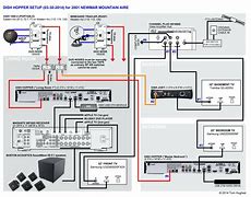 Image result for Direct TV Diagrams Installation One TV
