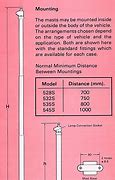Image result for Stanchion Light Mounting