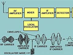 Image result for JVC Amplifier Receiver