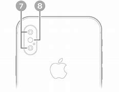 Image result for Kamera iPhone XVS XS