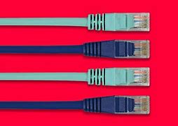 Image result for Types of Network Connections