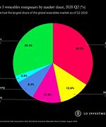 Image result for OLED Market Share 2020