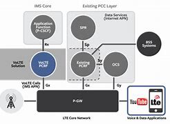 Image result for Bad Signal TV