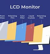 Image result for lcd screen panels type