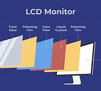 Image result for LCD Monitor Layers
