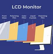 Image result for What Is the Full Meaning of LCD