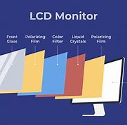 Image result for Parts of LCD Monitor