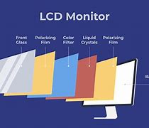 Image result for LCD Panel Structure