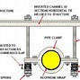 Image result for 4 Inch PVC Pipe Hangers