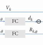 Image result for Network Architecture Diagram