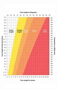Image result for Height Weight Chart for Men in Kg