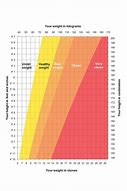 Image result for Height Weight Table