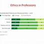Image result for Business Ethics Graph