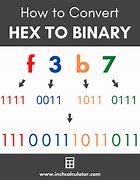 Image result for Bin to Hex