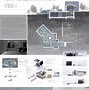 Image result for Architecture Review Board