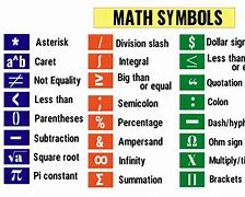 Image result for Basic Symbols and Signs