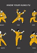 Image result for Top Three Fighting Styles