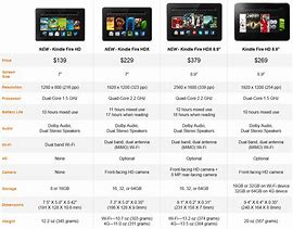 Image result for Kindle Fire Specs