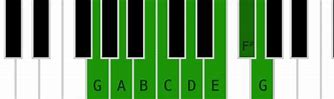 Image result for Piano Scale Notes On Staff