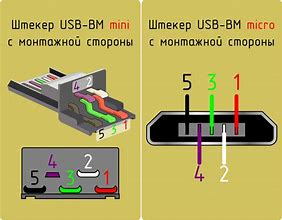 Image result for Mini USB Magnetic Connector