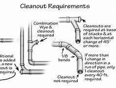 Image result for PVC Wall Clean Out