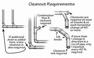 Image result for PVC 2-Way Clean Out