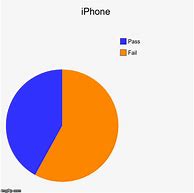 Image result for iPhone 11 Comparison Chart