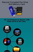 Image result for Data Recovery USB Flash Drive