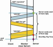 Image result for Network Time Conversion Chart