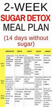 Image result for Detox Diet Plan Menu