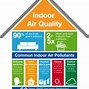 Image result for Poor Indoor Air Quality Icon