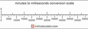 Image result for How Much Is 5 Seconds in Milliseconds