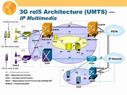 Image result for 3G/UMTS
