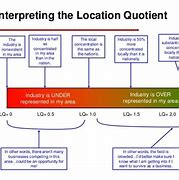 Image result for Location Quotient