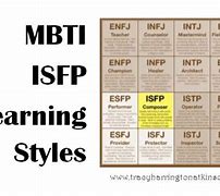 Image result for ISFP MBTI