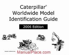 Image result for iPhone ID Guide