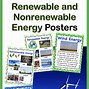 Image result for Pros and Cons of Energy Resources