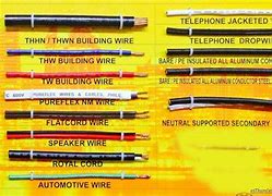Image result for HDMI Cable Connector Types