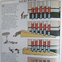 Image result for Locks and How They Work